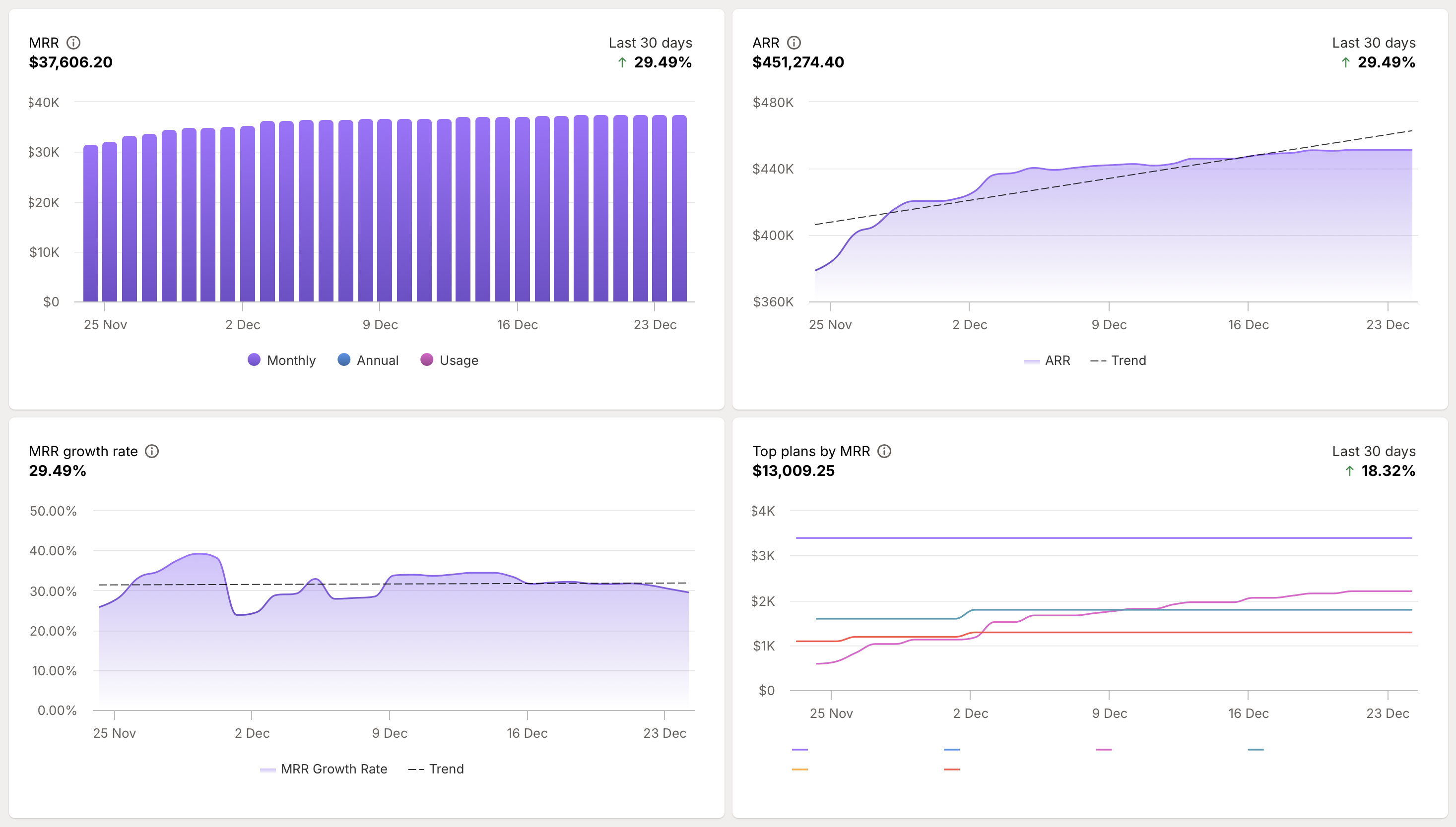 MRR report