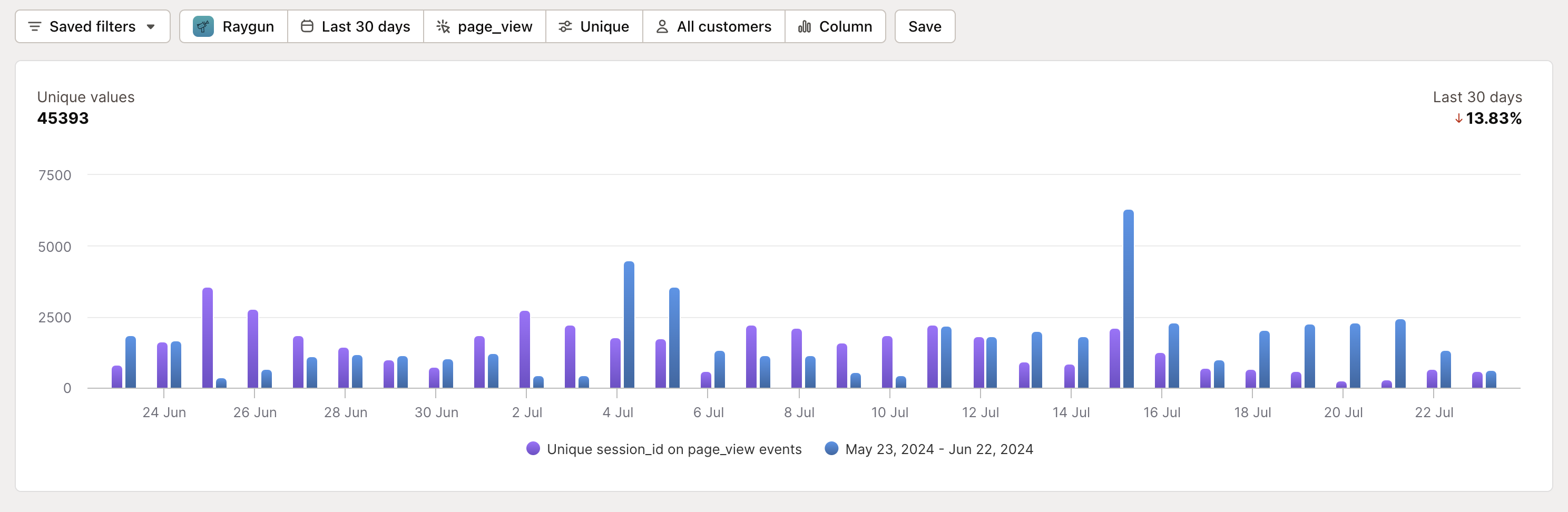 usage events report