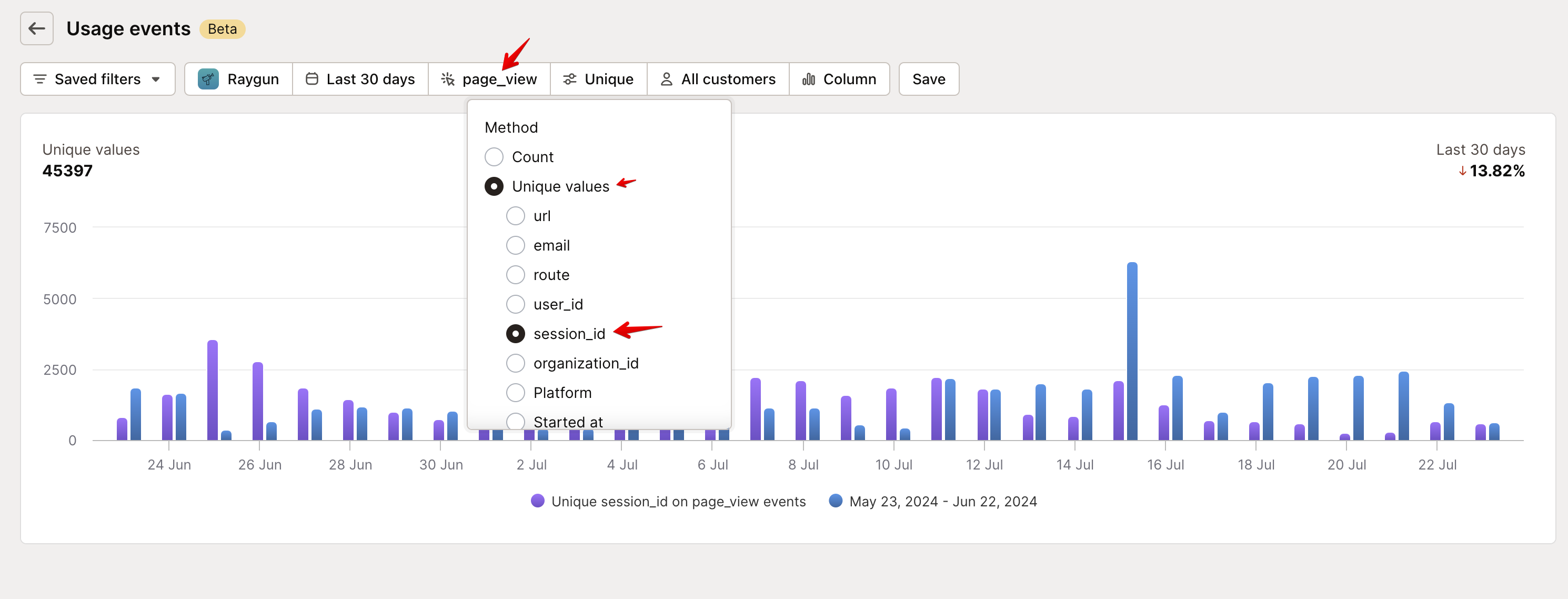 Usage events data