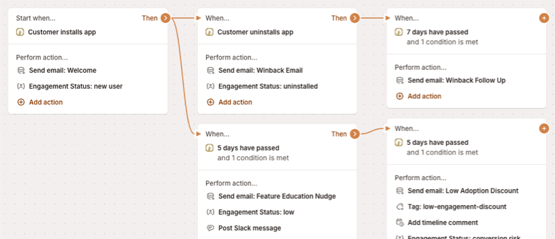 Branching logic allows your flows to branch out and take different actions based on different conditions.