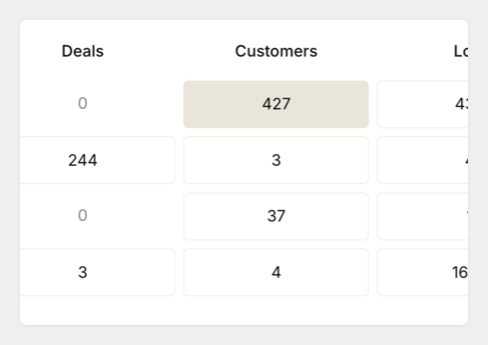 Quickly identify overlapping accounts across your partnerships to help you uncover new opportunities.