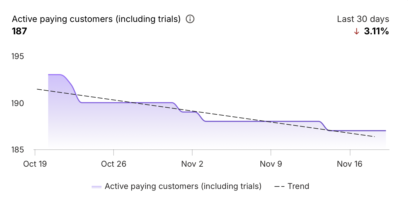 Subscription Analytics